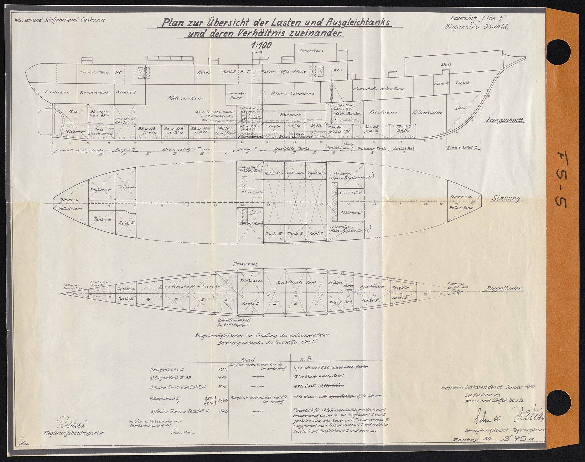Feuerschiff Bürgermeister O'Swald II (ELBE I) - "Plan zur Übersicht der Lasten und Ausgleichstanks" - 31.01.1950 (Schiffahrtsmuseum Unterweser CC BY-NC-SA)