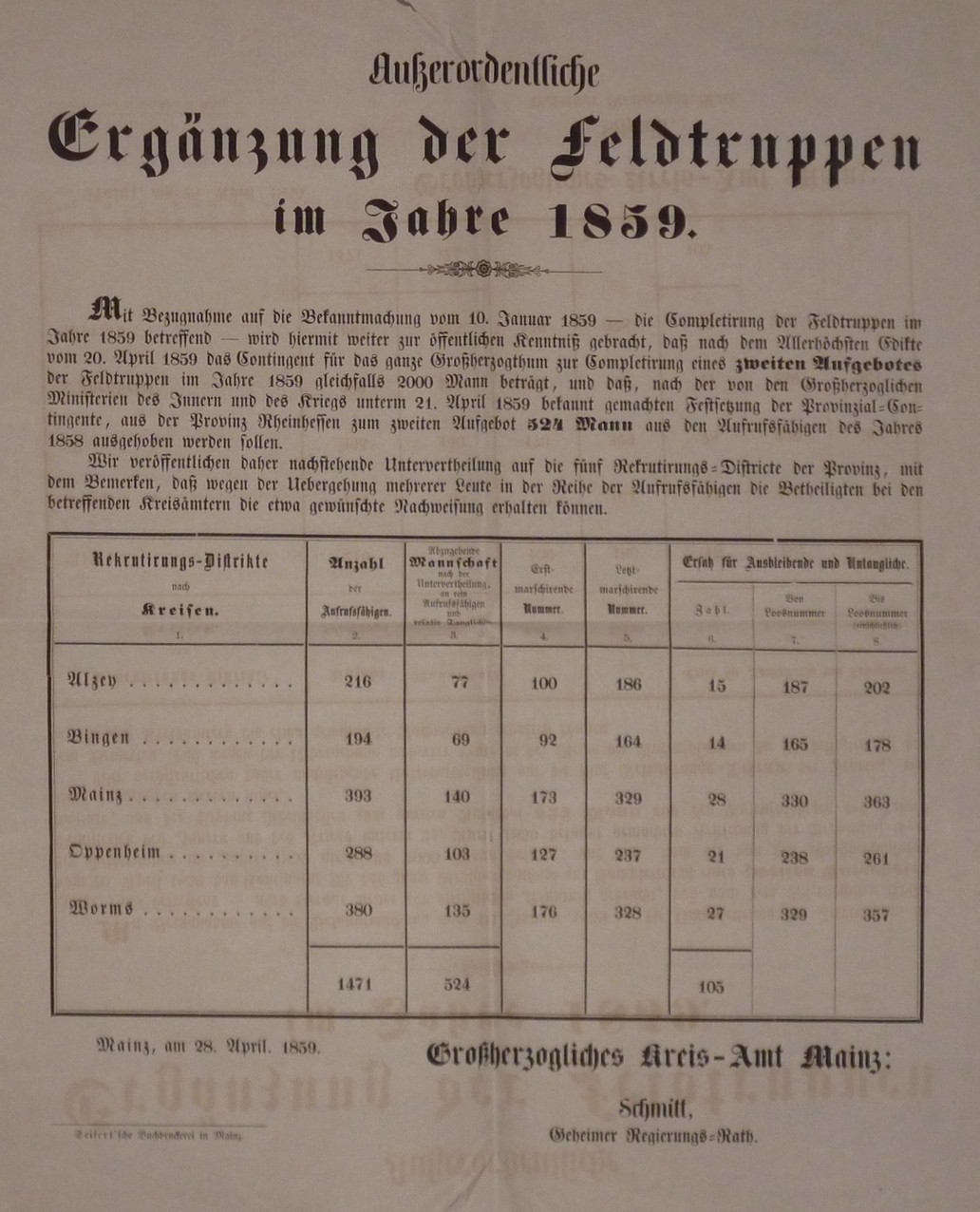 Ergänzung der Feldtruppen im Jahre 1859 (Kulturverein Guntersblum CC BY-NC-SA)