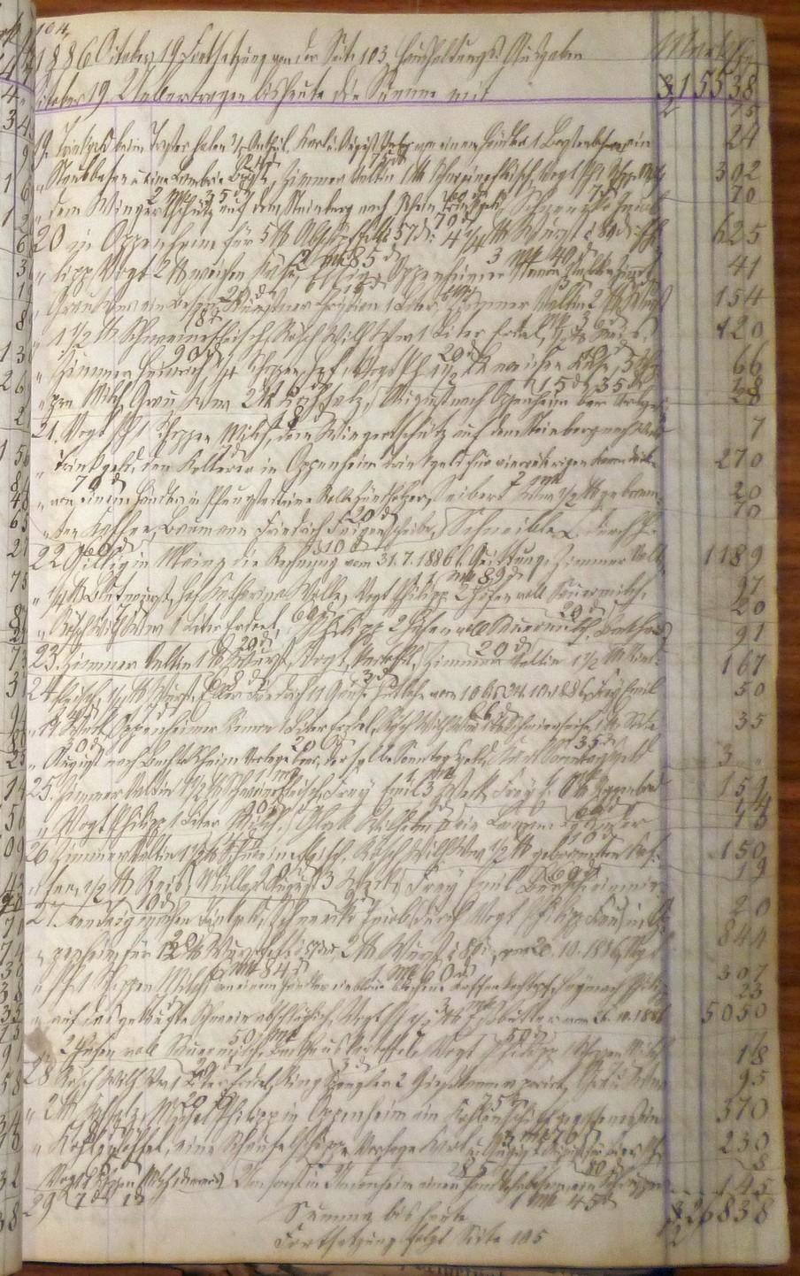 Haushaltskontobuch 1869-91 (Kulturverein Guntersblum CC BY-NC-SA)