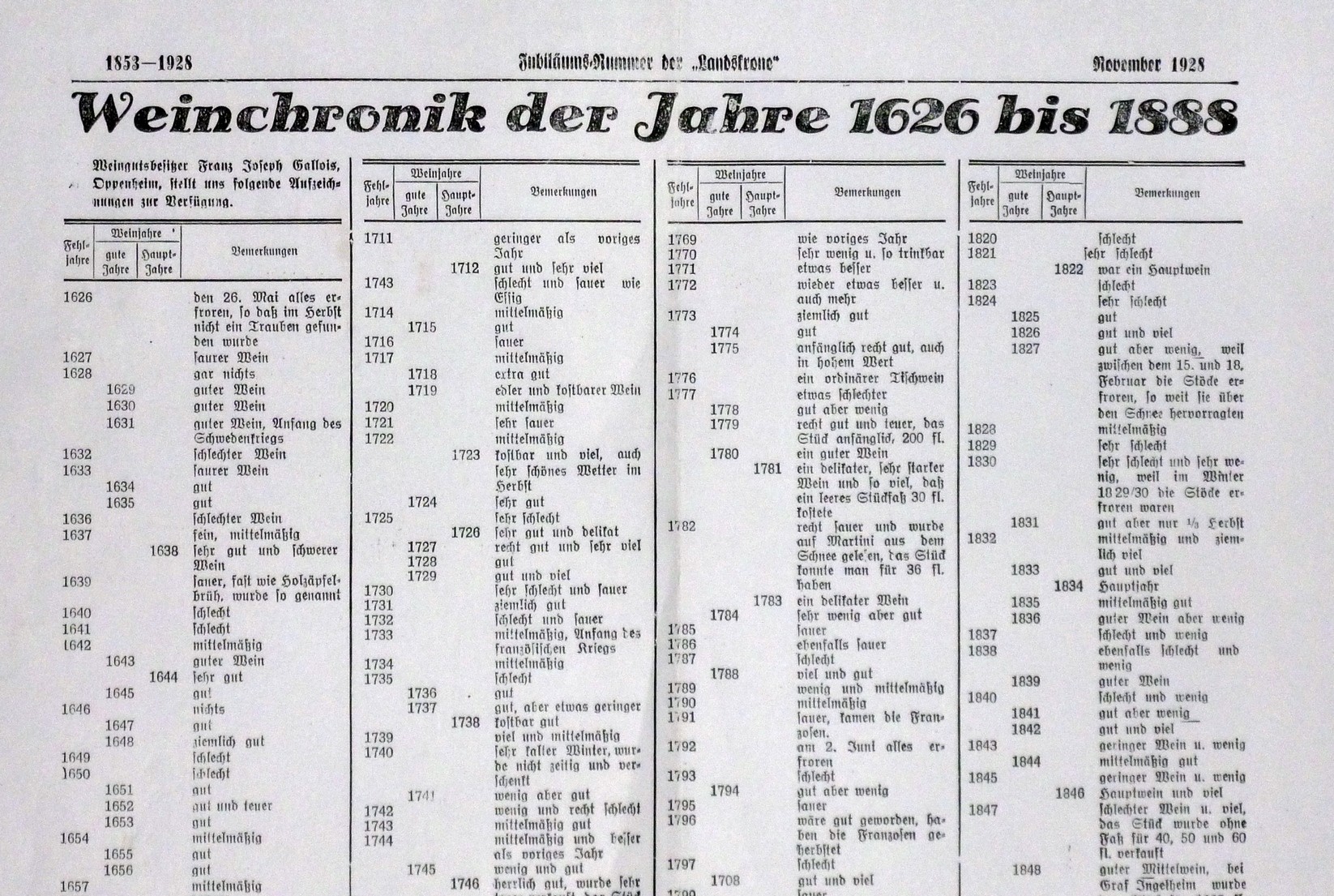Weinchronik der Jahre 1626 bis 1888 (Kulturverein Guntersblum CC BY-NC-SA)