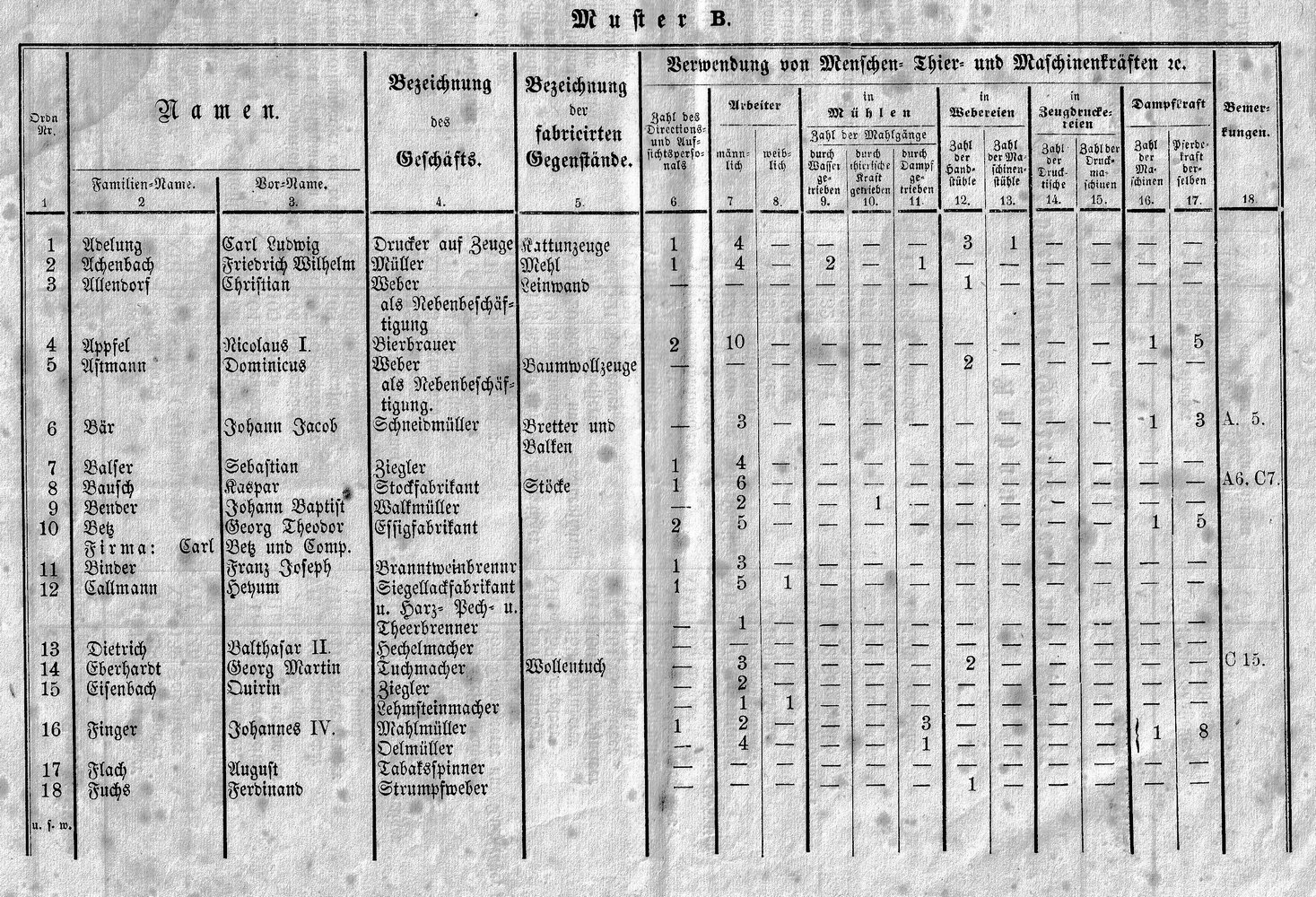 Gewerbestatistik Hessen 1861 (Kulturverein Guntersblum CC BY-NC-SA)