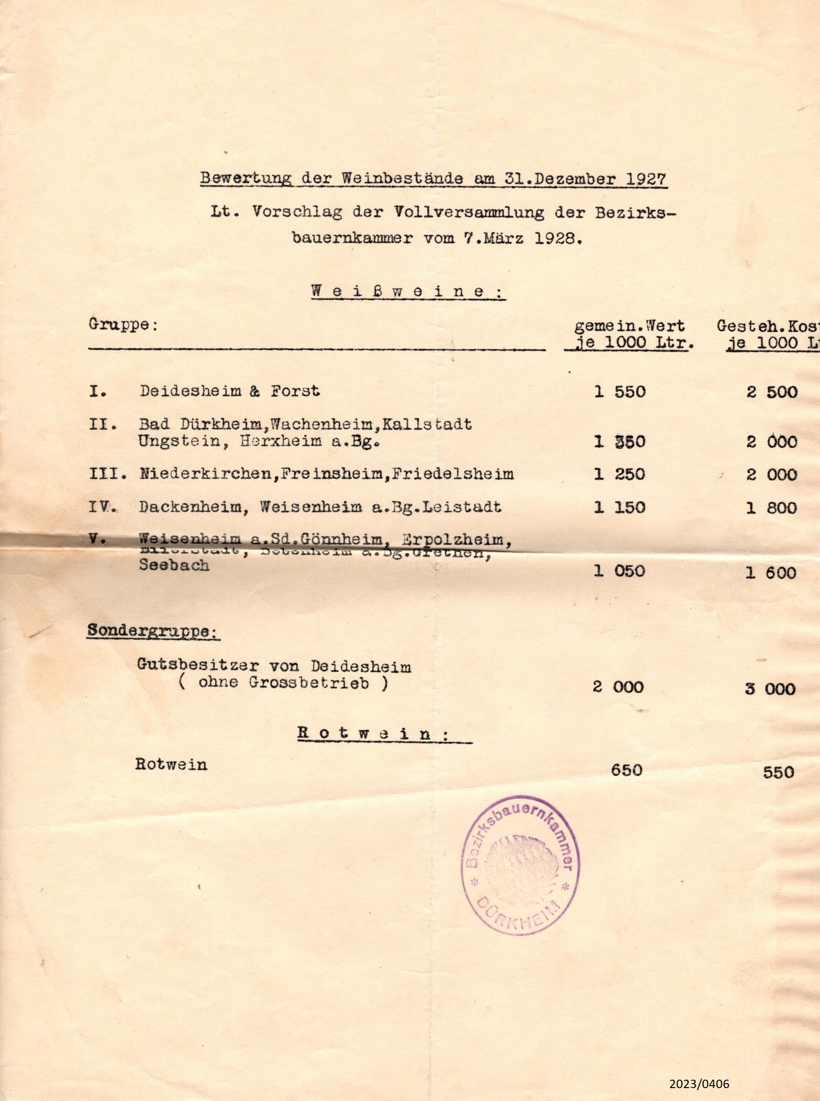 Bewertung der Weinbestände am 31.12. 1927 Bezirksbauernkammer Dürkheim (Stadtmuseum Bad Dürkheim im Kulturzentrum Haus Catoir CC BY-NC-SA)