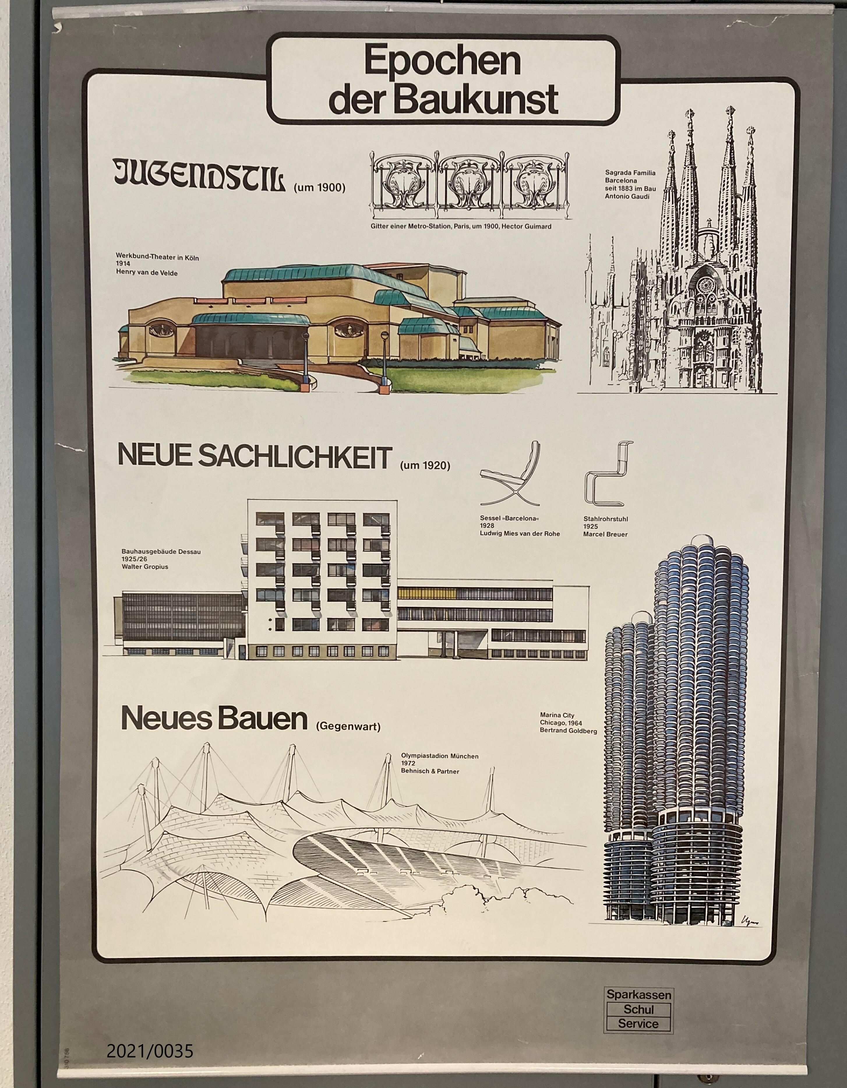 Anschauungsbild Epochen der Baukunst (Stadtmuseum Bad Dürkheim im Kulturzentrum Haus Catoir CC BY-NC-SA)