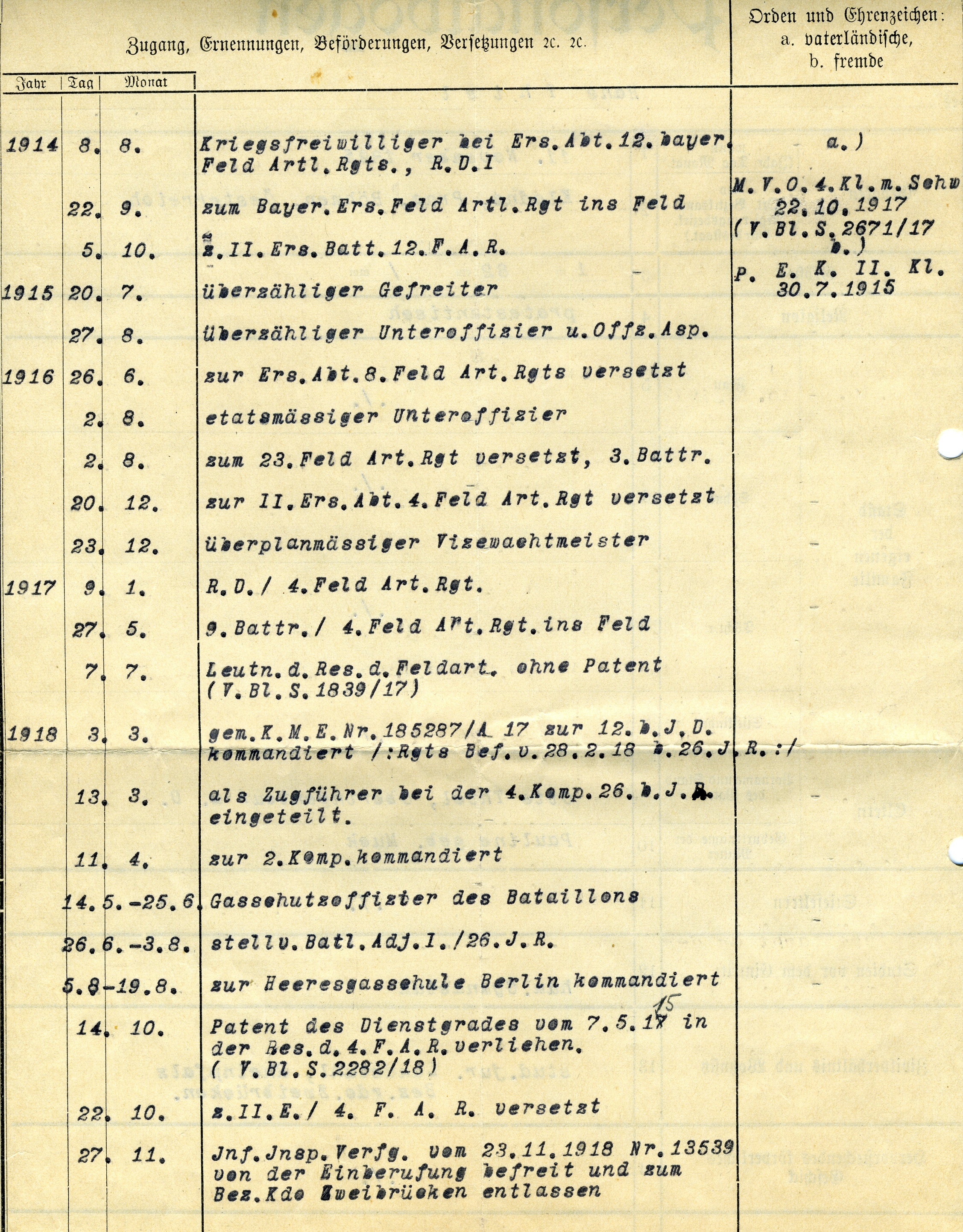 Personalbogen Hans Thiel (Historisches Museum der Pfalz, Speyer CC BY)