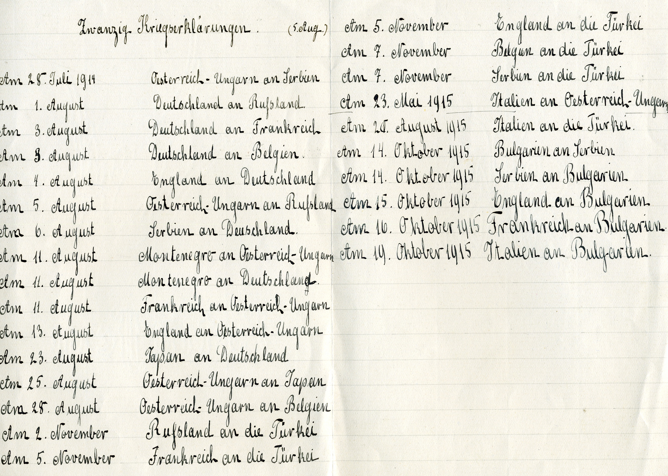 Liste mit Kriegserklärungen (Historisches Museum der Pfalz, Speyer CC BY)