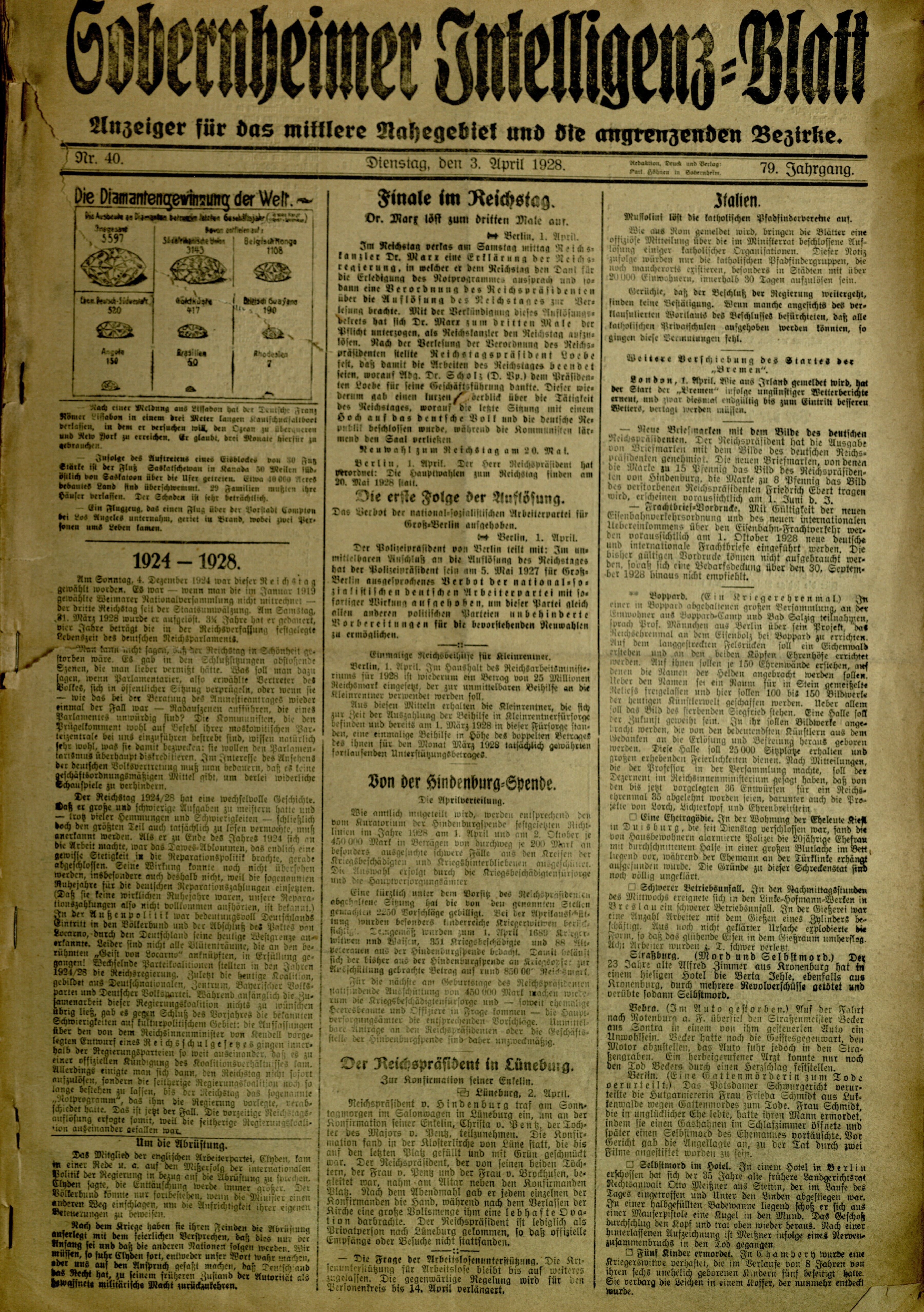 Zeitung: Sobernheimer Intelligenzblatt; April 1927, Jg. 79 Nr. 40 (Heimatmuseum Bad Sobernheim CC BY-NC-SA)