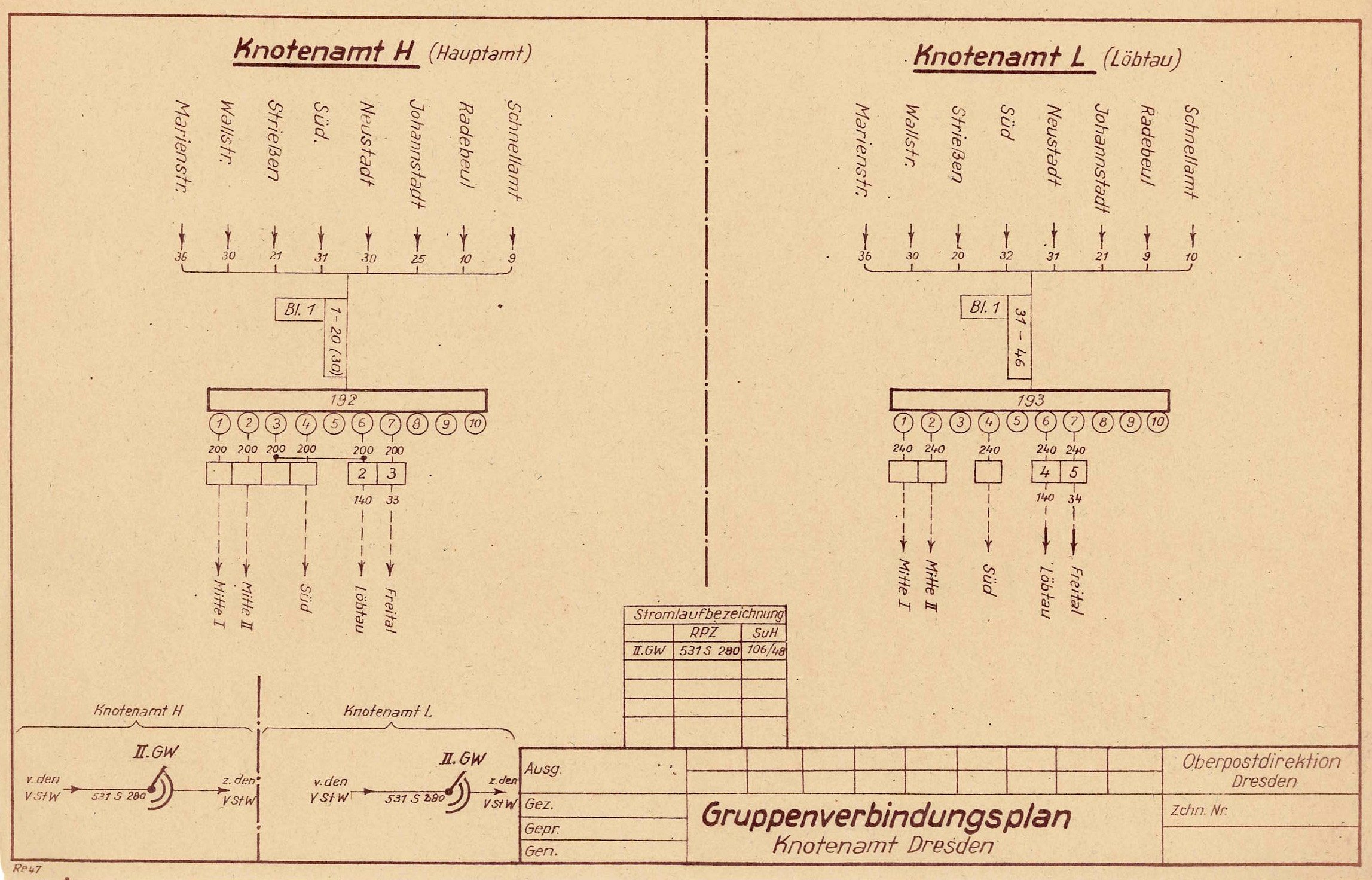 Zeichnung: Gruppenverbindungsplan Knotenamt Dresden (Interessengemeinschaft Historische Fernmeldetechnik e.V. CC BY-NC-SA)