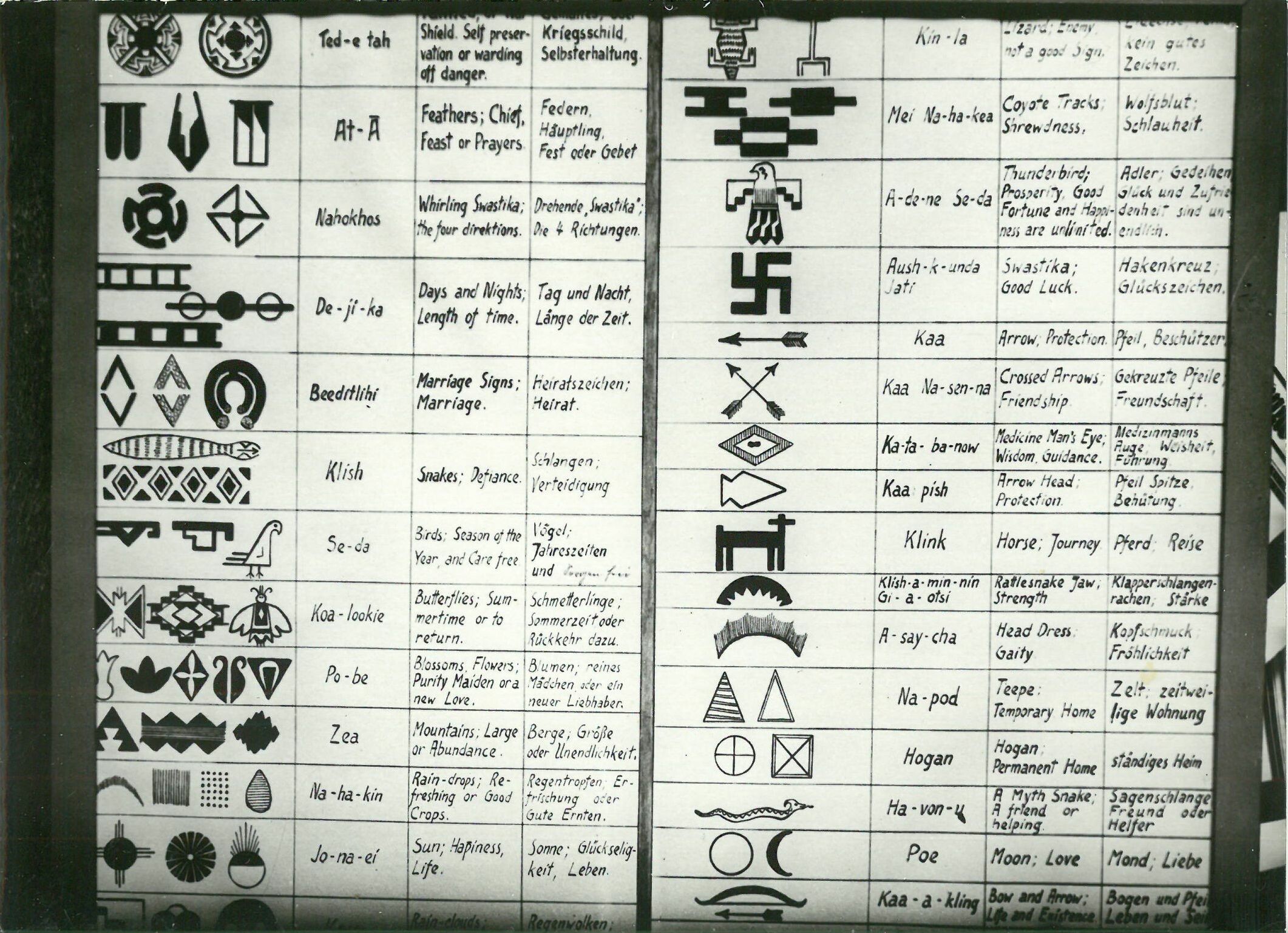 Tafel mit Symbolerklärungen; Ausstellung Villa Bärenfett (Karl-May-Museum gGmbH RR-R)