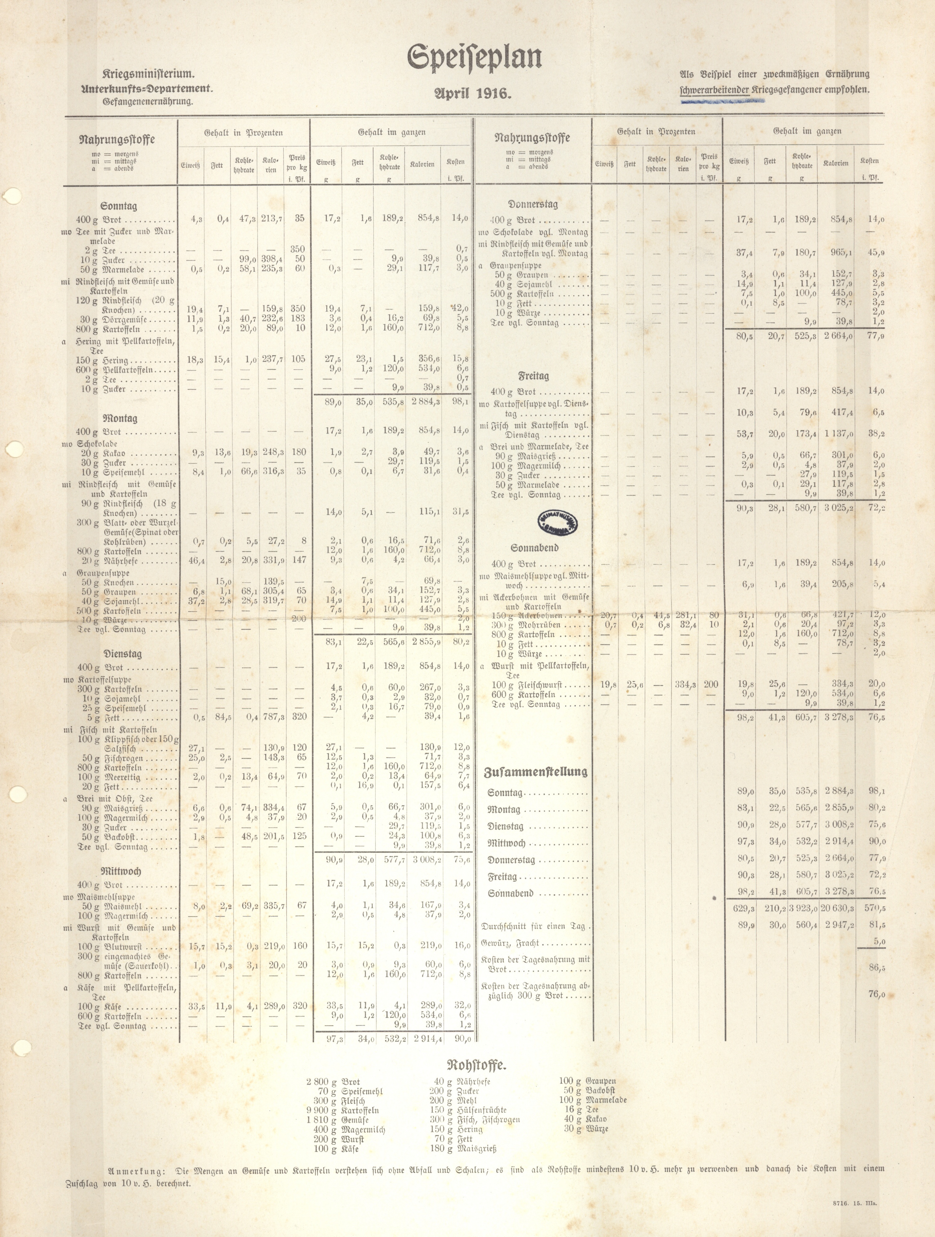 Musterspeiseplan für Kriegsgefangene (Kreismuseum Grimma CC BY-NC-SA)