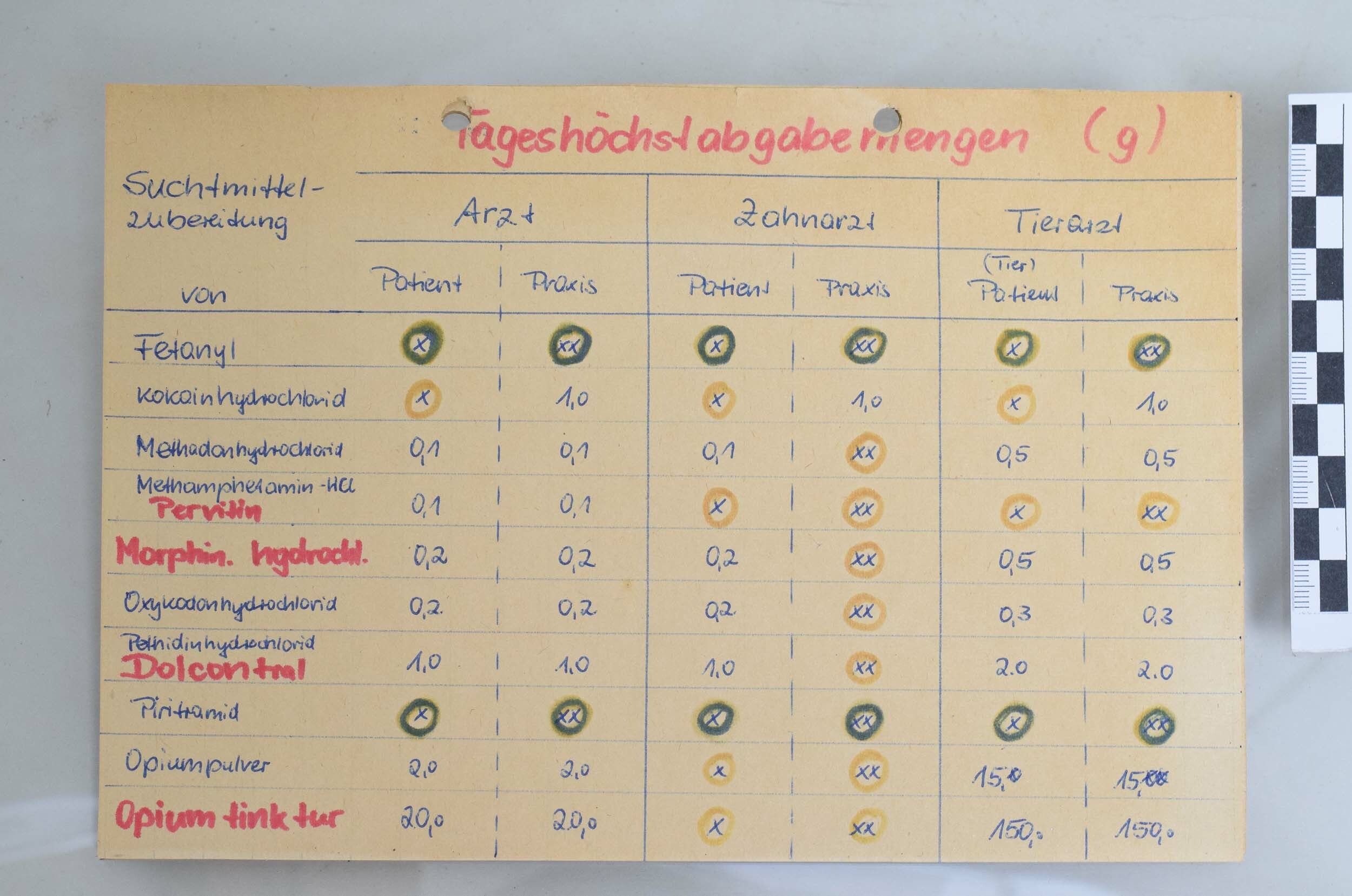 Tabelle mit Tageshöchstabgabemengen für Suchtmittel (Heimatmuseum Dohna CC BY-NC-SA)
