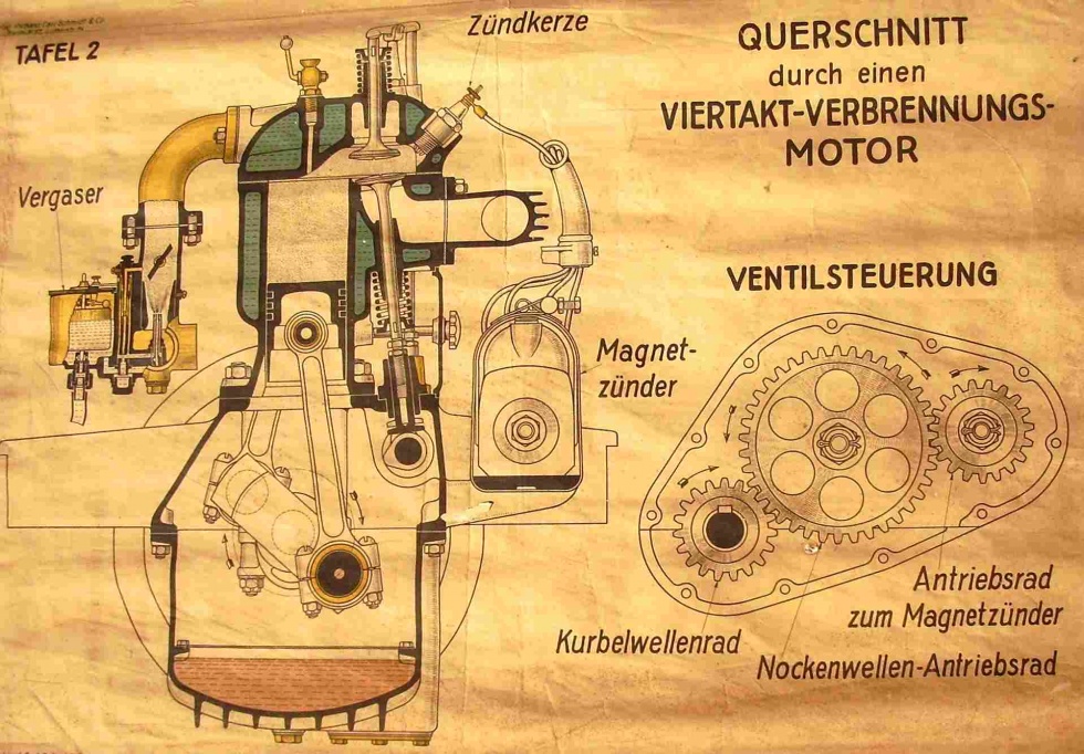 Leinwand mit Verbrennungsmotor mit Ventilsteuerung (Fahrzeugmuseum Staßfurt CC BY-NC-SA)
