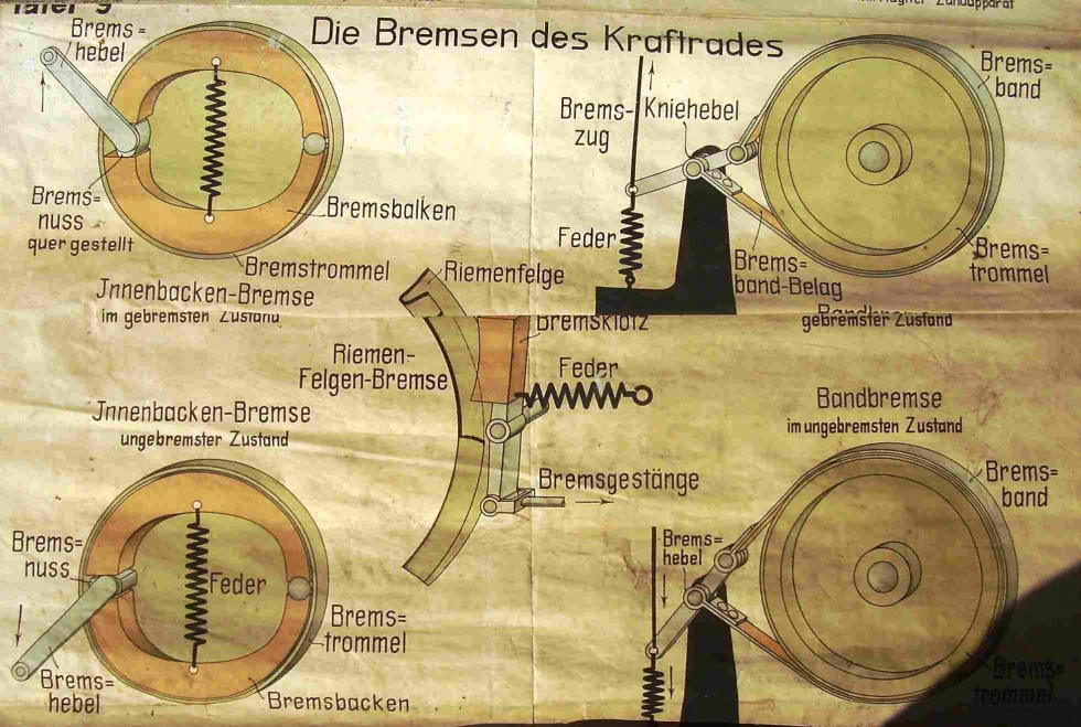 Leinwand Tafel 9 mit den Bremsen eines Kraftrades (Fahrzeugmuseum Staßfurt CC BY-NC-SA)