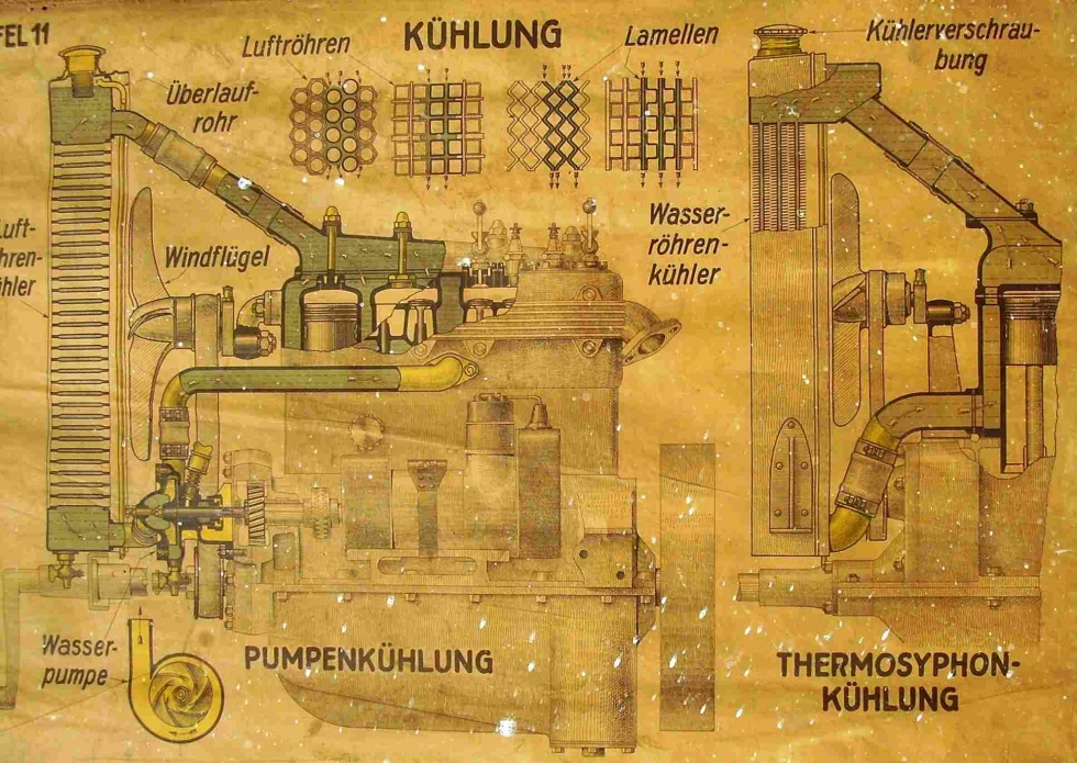 Leinwand Tafel 11 mit Darstellung der Kühlung eines KFZ (Fahrzeugmuseum Staßfurt CC BY-NC-SA)