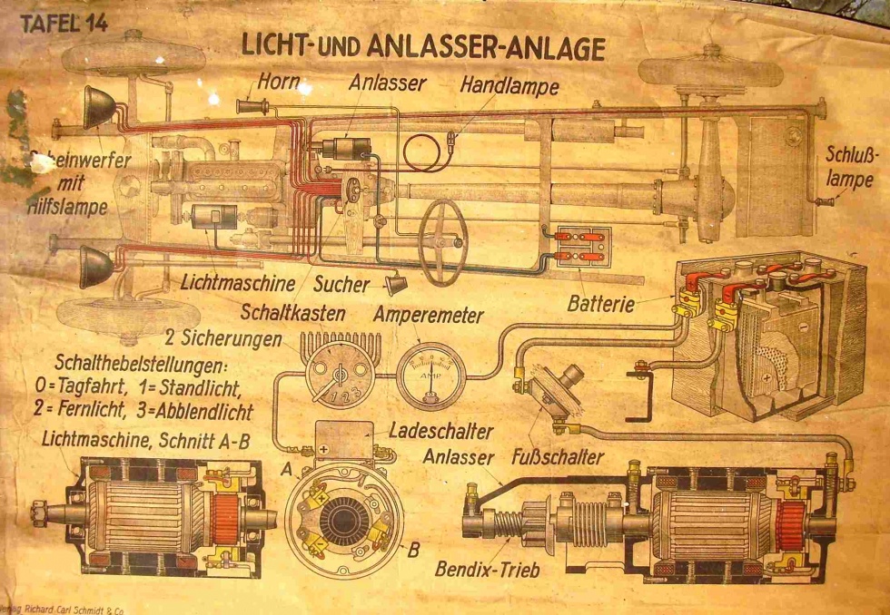 Leinwand Tafel 14 mit Licht- und Anlasser - Anlage (Fahrzeugmuseum Staßfurt CC BY-NC-SA)
