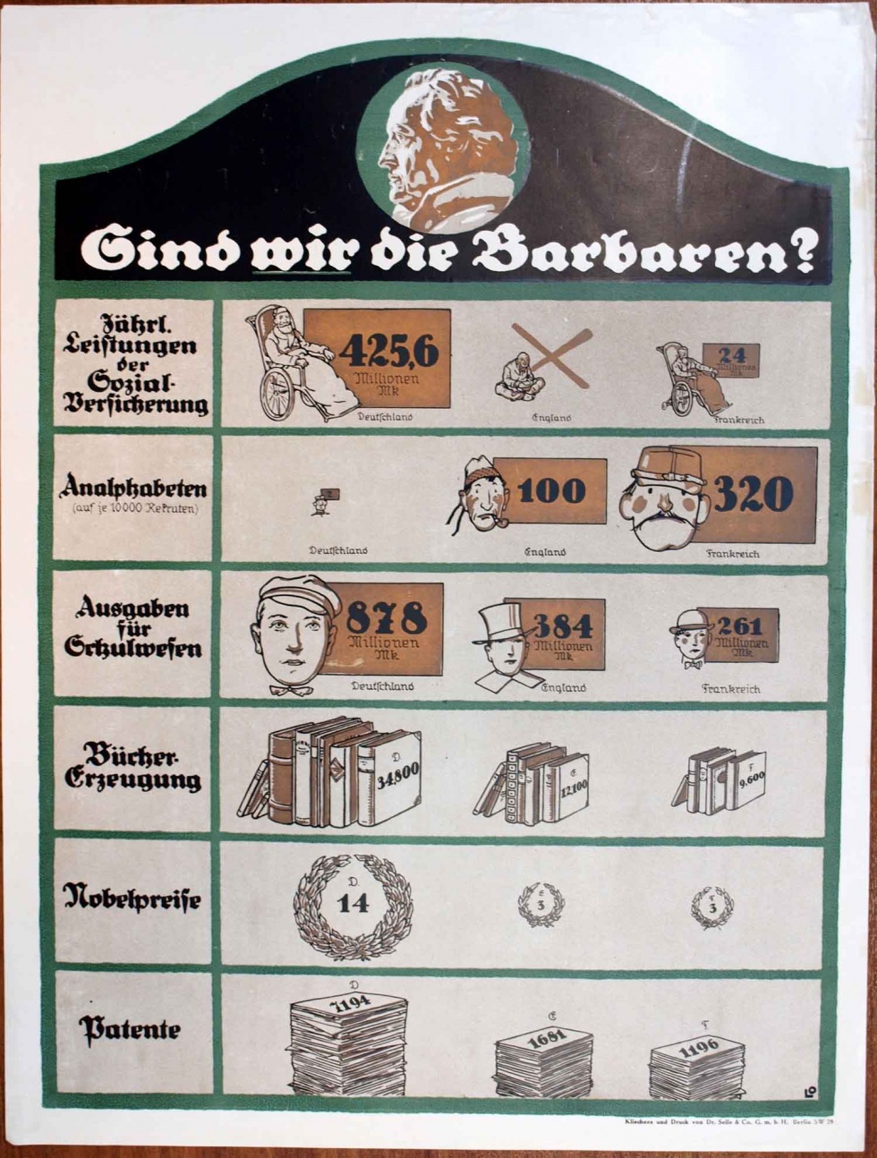 Plakat/ Propaganda &quot; Sind wir die Barbaren?&quot;, 1. Weltkrieg 1914- 1918 (Museum Weißenfels - Schloss Neu-Augustusburg CC BY-NC-SA)
