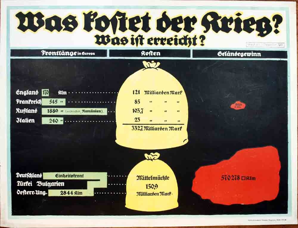 Plakat/ Propaganda &quot;Was kostet der Krieg?...&quot;, 1. Weltkrieg 1914- 1918 (Museum Weißenfels - Schloss Neu-Augustusburg CC BY-NC-SA)