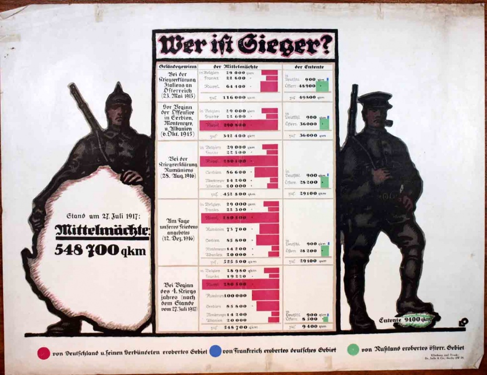 Plakat/ Propaganda &quot;Wer ist Sieger?&quot;, 1. Weltkrieg 1914-1918 (Museum Weißenfels - Schloss Neu-Augustusburg CC BY-NC-SA)