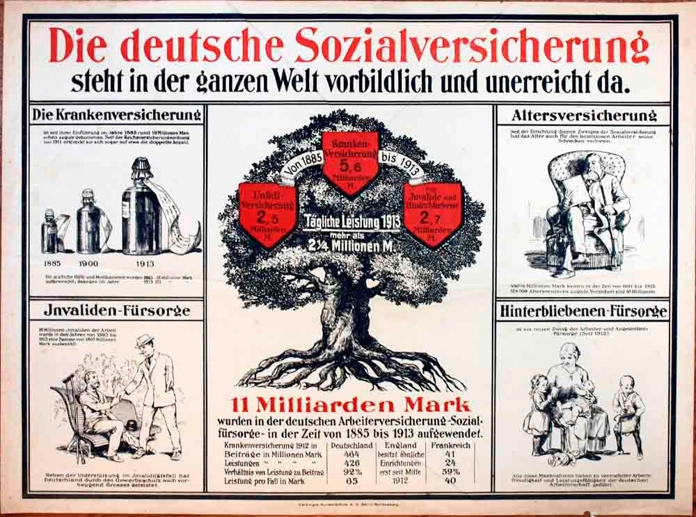Plakat/ Propaganda &quot;Die deutsche Sozialversicherung...&quot;, 1913/14 (Vor Ausbruch des 1. Weltkrieges) (Museum Weißenfels - Schloss Neu-Augustusburg CC BY-NC-SA)