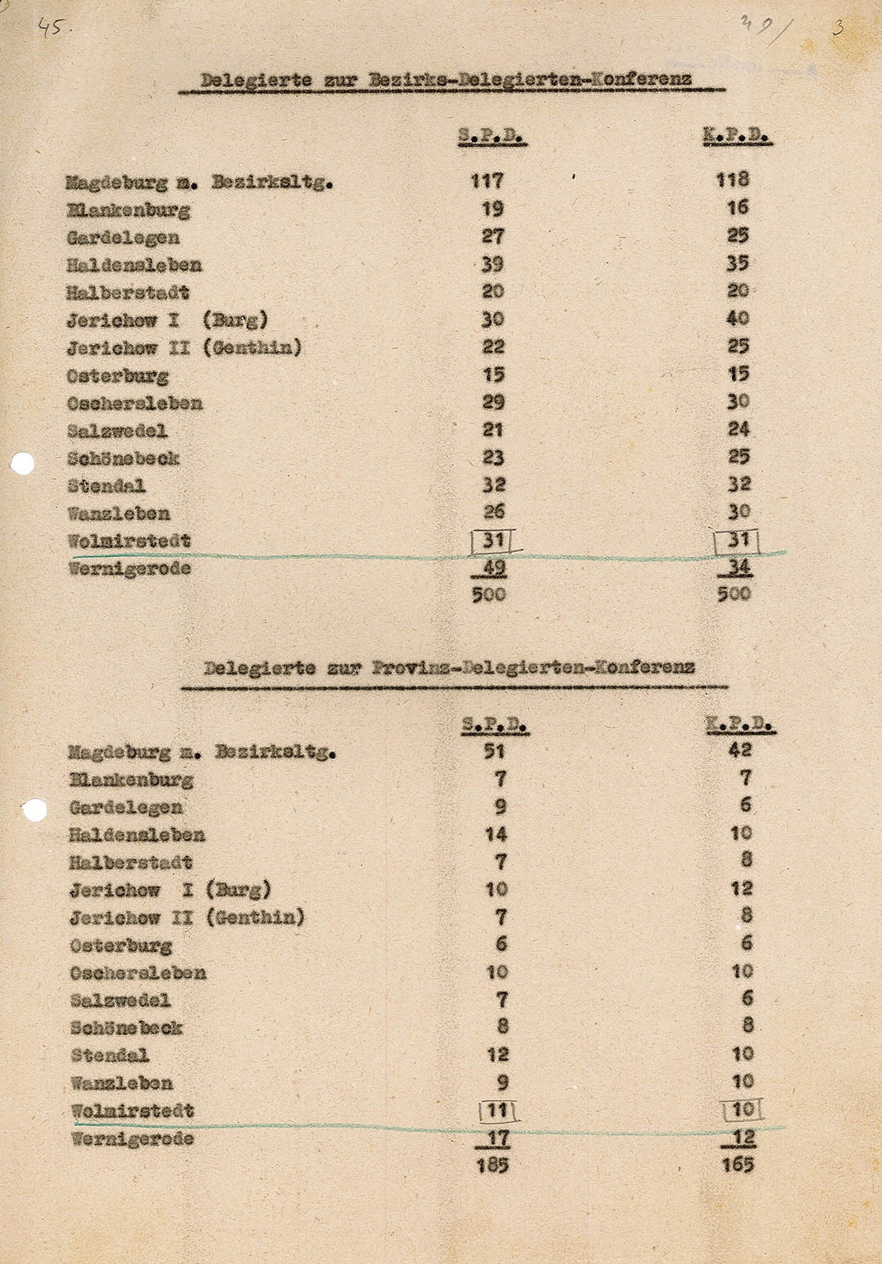 Liste der Delgierten zur Bezirks-Deligierten-Konferenz bzw. zur Provinz-Delegierten-Konferenz, 1946 (Museum Wolmirstedt RR-F)