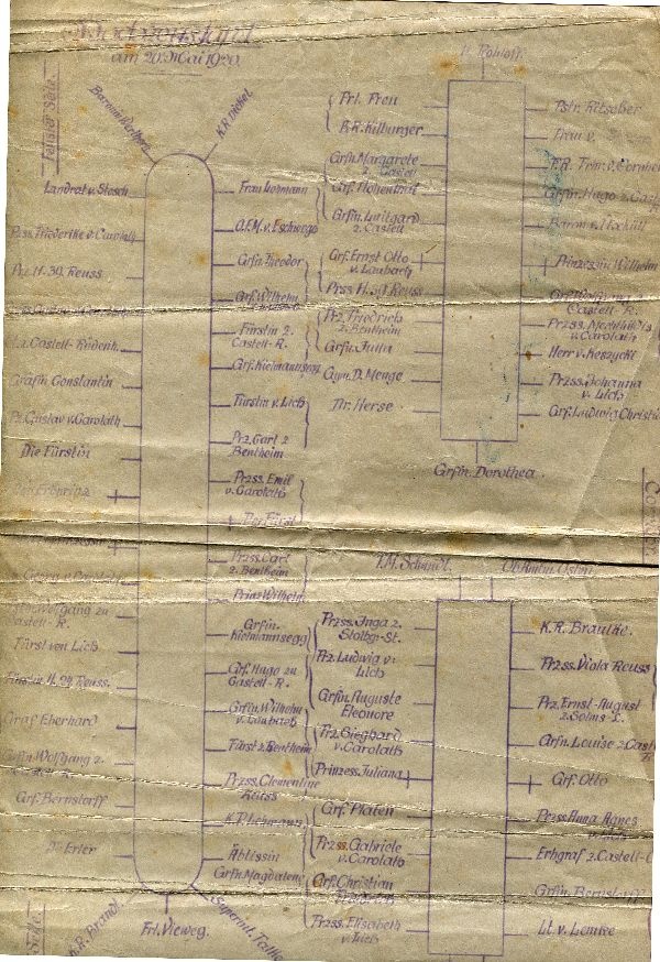 Sitzplan: Hochzeitstafel am 20. Mai 1920 (Schloß Wernigerode GmbH RR-F)
