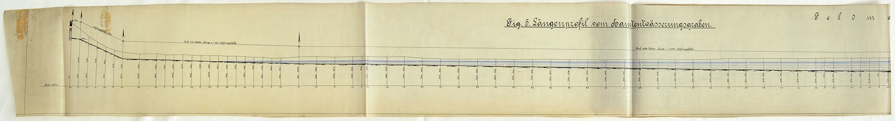 Fig. 5. Längenprofil vom Hauptentwässerungsgraben Feldmark Amsdorf (Mansfeld-Museum im Humboldt-Schloss CC BY-NC-SA)