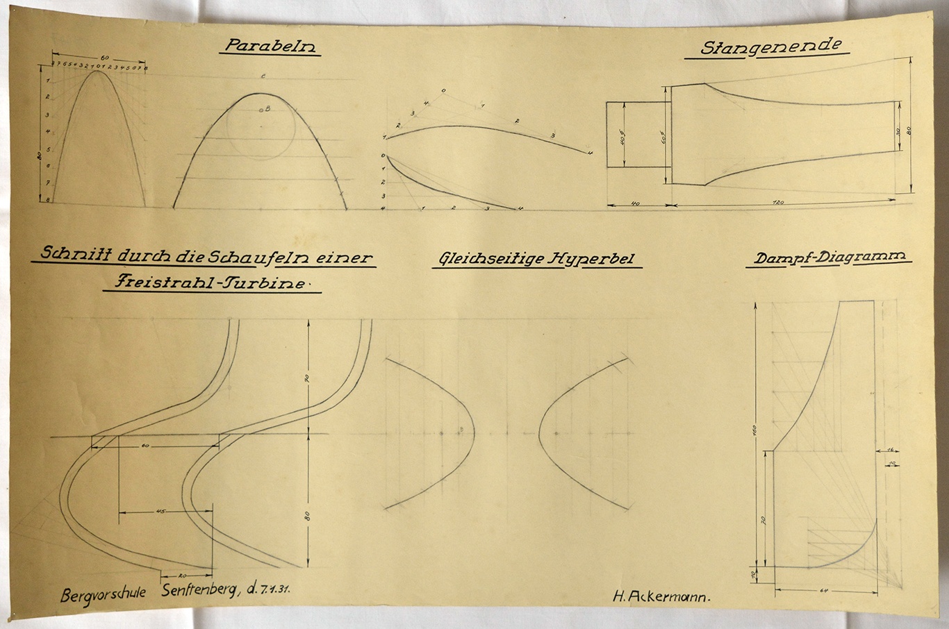 Parabeln, Stangenende, Schnitt durch die Schaufeln einer Freistrahl-Turbine, Gleichseitige Hyperbel, Dampf-Diagramm. (Mansfeld-Museum im Humboldt-Schloss CC BY-NC-SA)