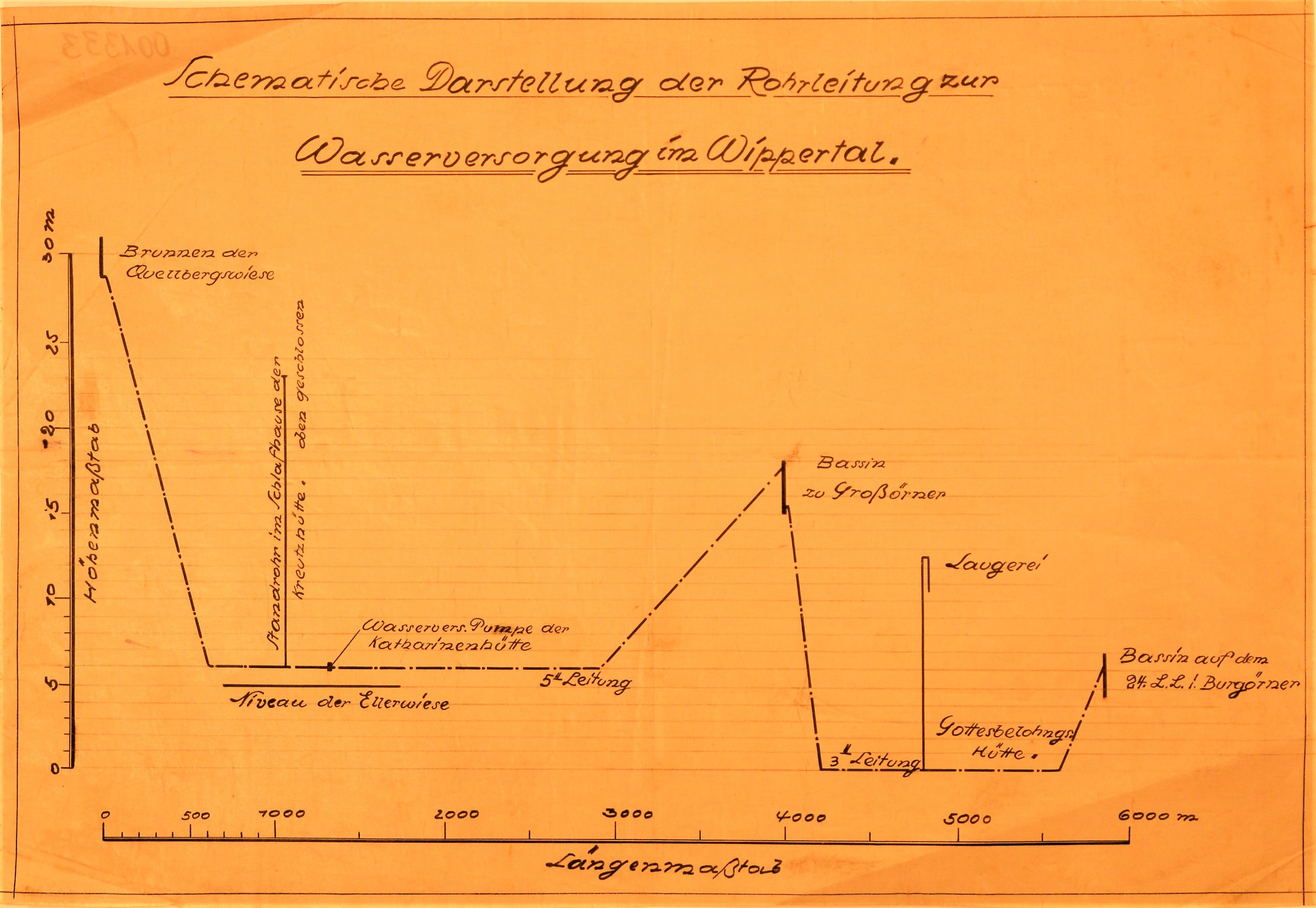 Schematische Darstellung der Rohrleitung zur Wasserversorgung im Wippertal. (Mansfeld-Museum im Humboldt-Schloss CC BY-NC-SA)