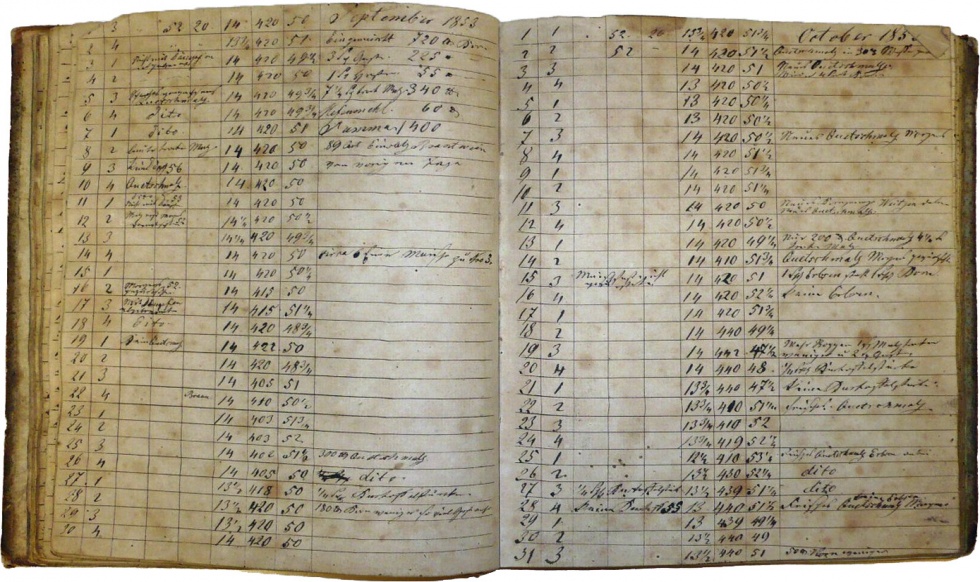 Produktionsbuch aus dem Jahre 1847 (Echter Nordhäuser Traditionsbrennerei CC BY-NC-SA)