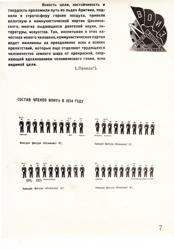Фотоплакат "Состав членов ВОИЗ'а в 1934 году (Державний політехнічний музей імені Бориса Патона CC BY-NC-SA)