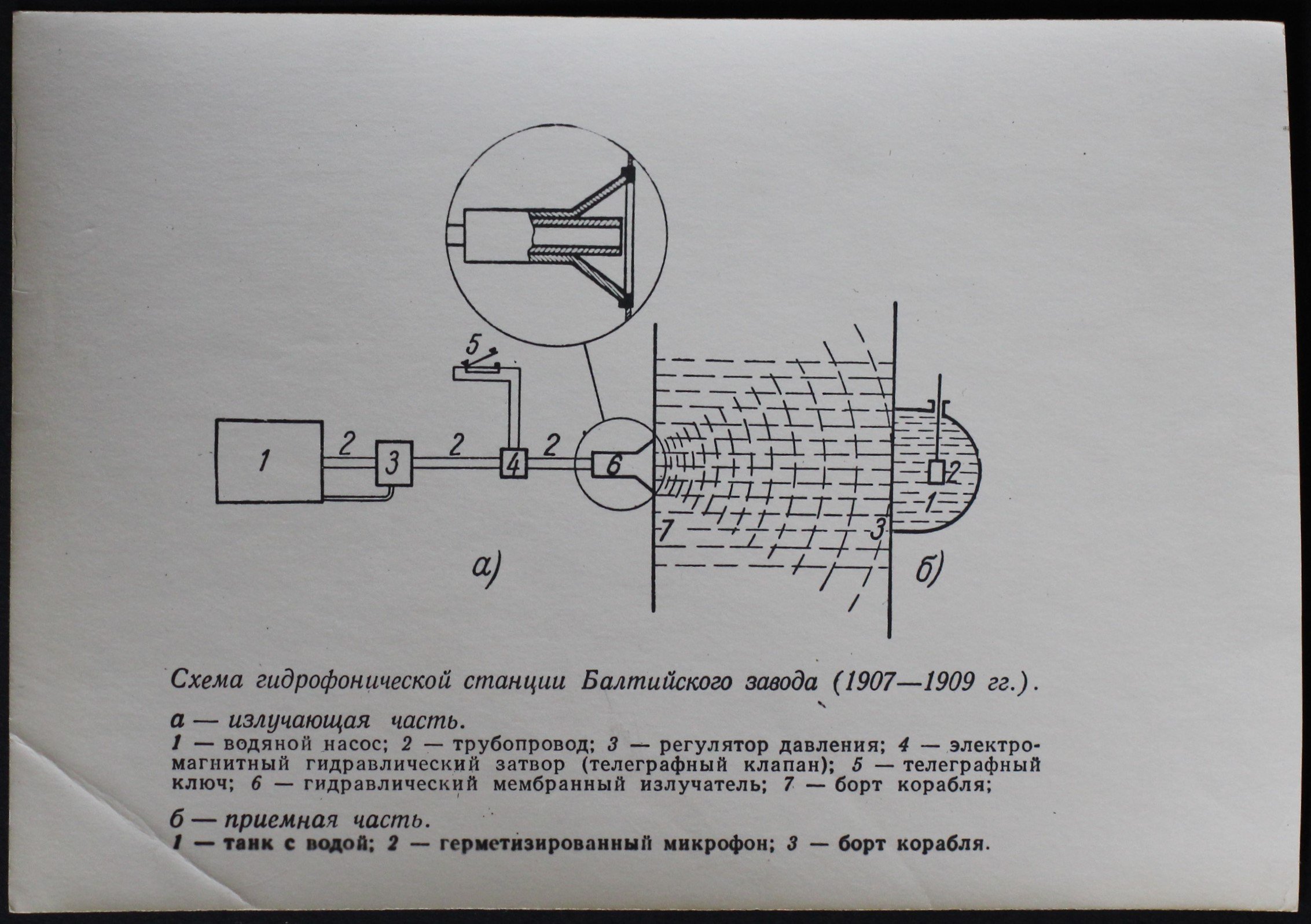 Схема гідрофонічної станції Балтійського заводу (Кременецький краєзнавчий музей CC BY-NC-SA)