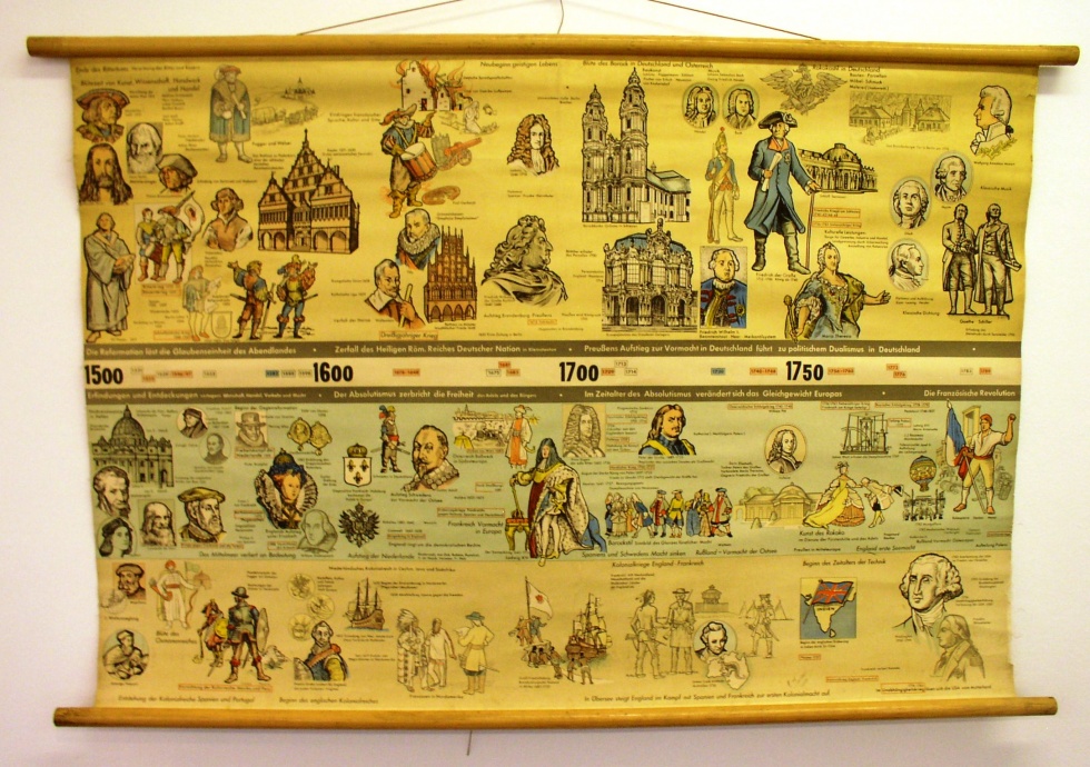 Schulwandkarte 1500  - 1799 (Hellweg-Museum Unna CC BY-NC-SA)