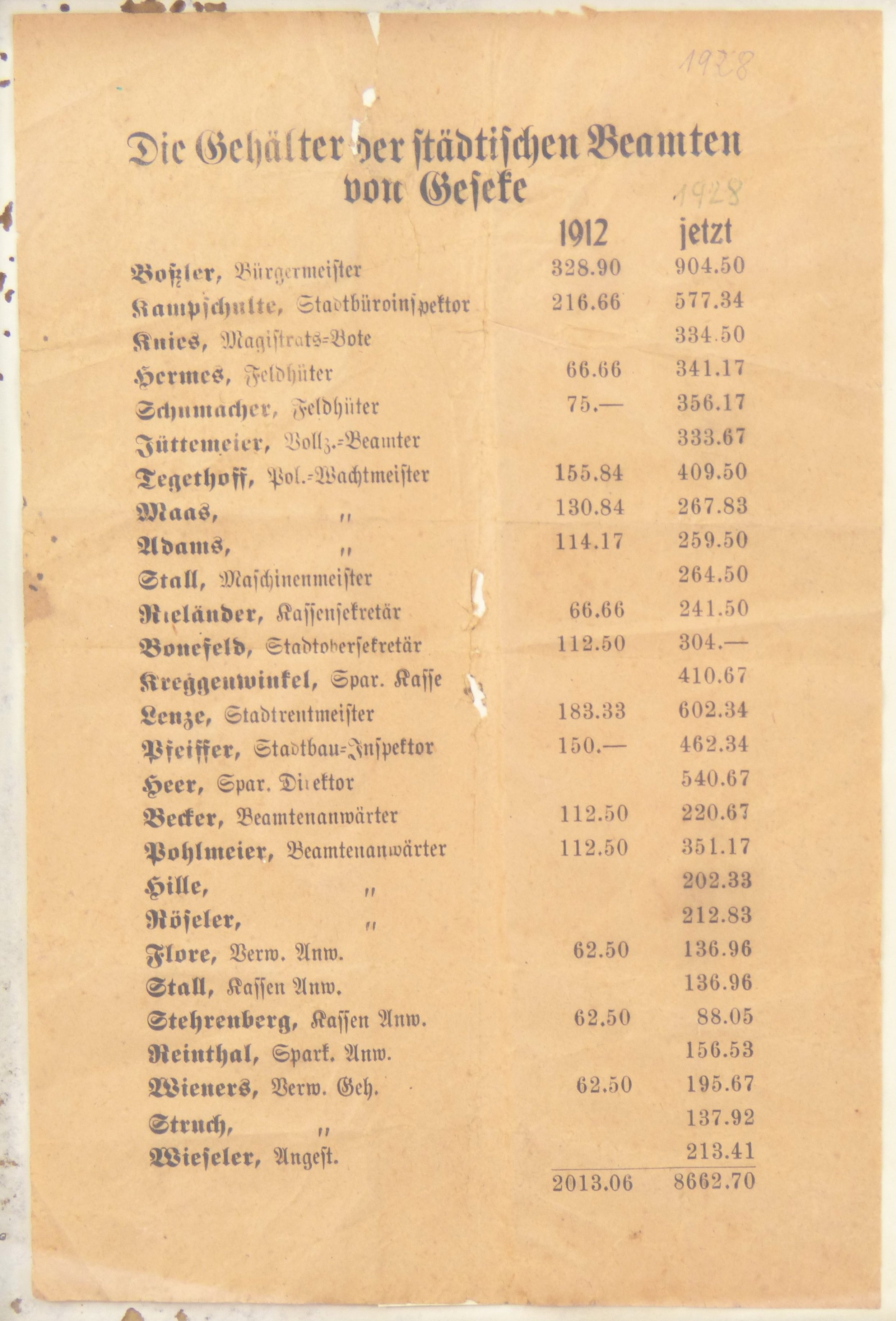Einzelblatt Gehaltsliste der städtischen Beamten von Geseke (Städt. Hellweg-Museum Geseke CC BY-NC-SA)