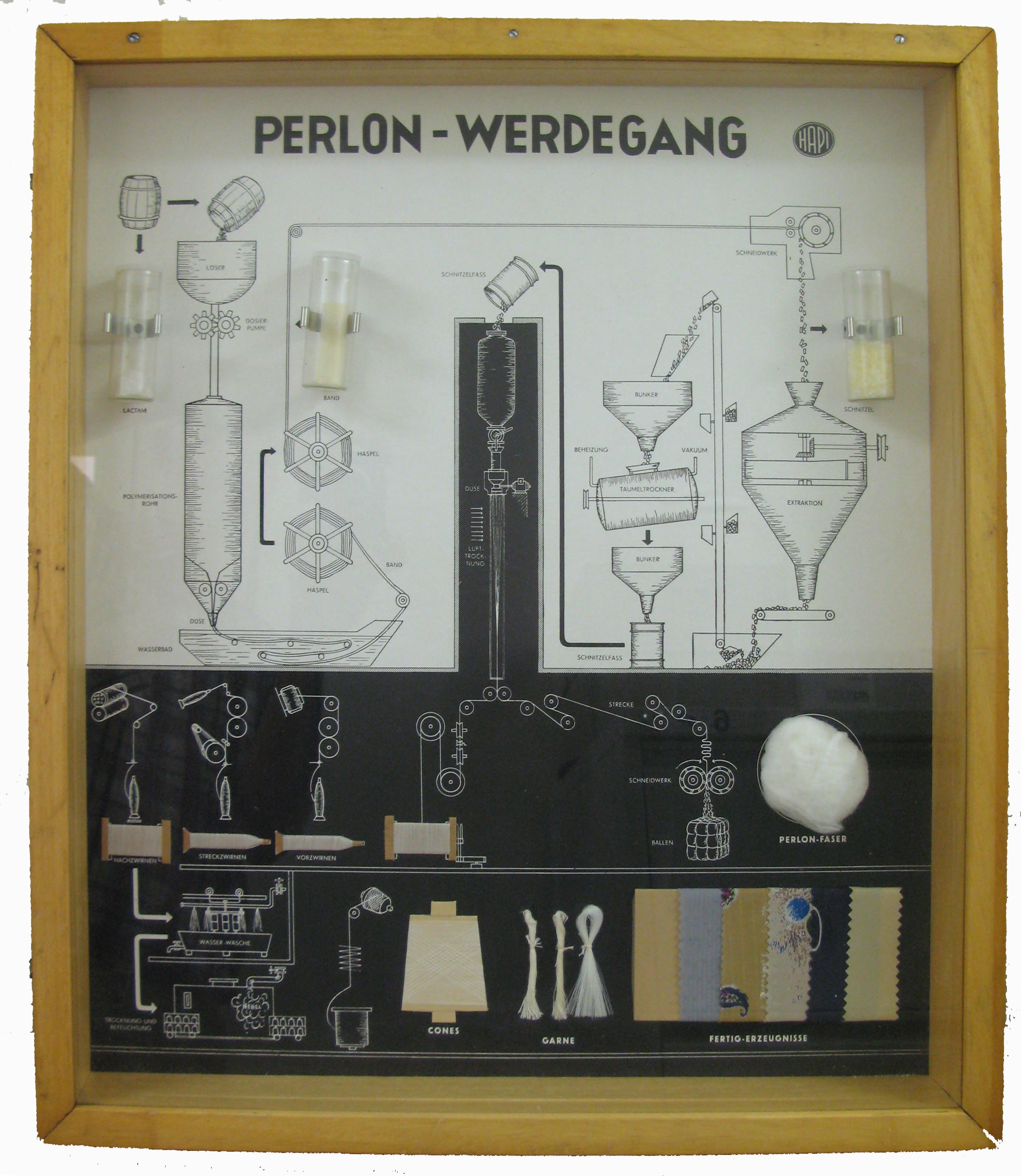 Schaukasten Perlon-Herstellung (Museum der Stadt Lennestadt CC BY-NC-SA)