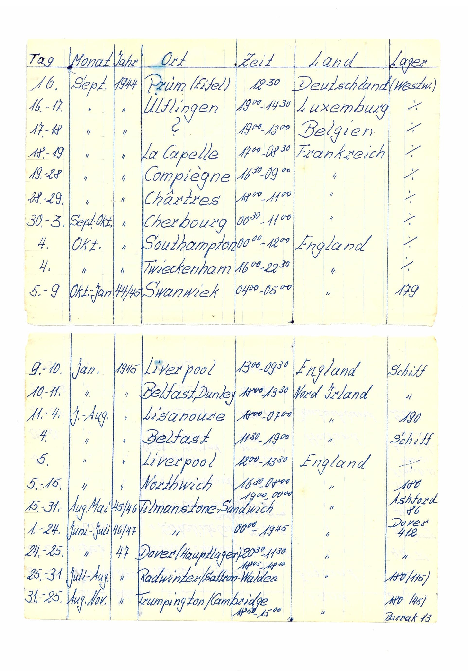 Tabelle von Aufenthaltsorten aus dem Zweiten Weltkrieg (Hellweg-Museum Unna CC BY-NC-SA)