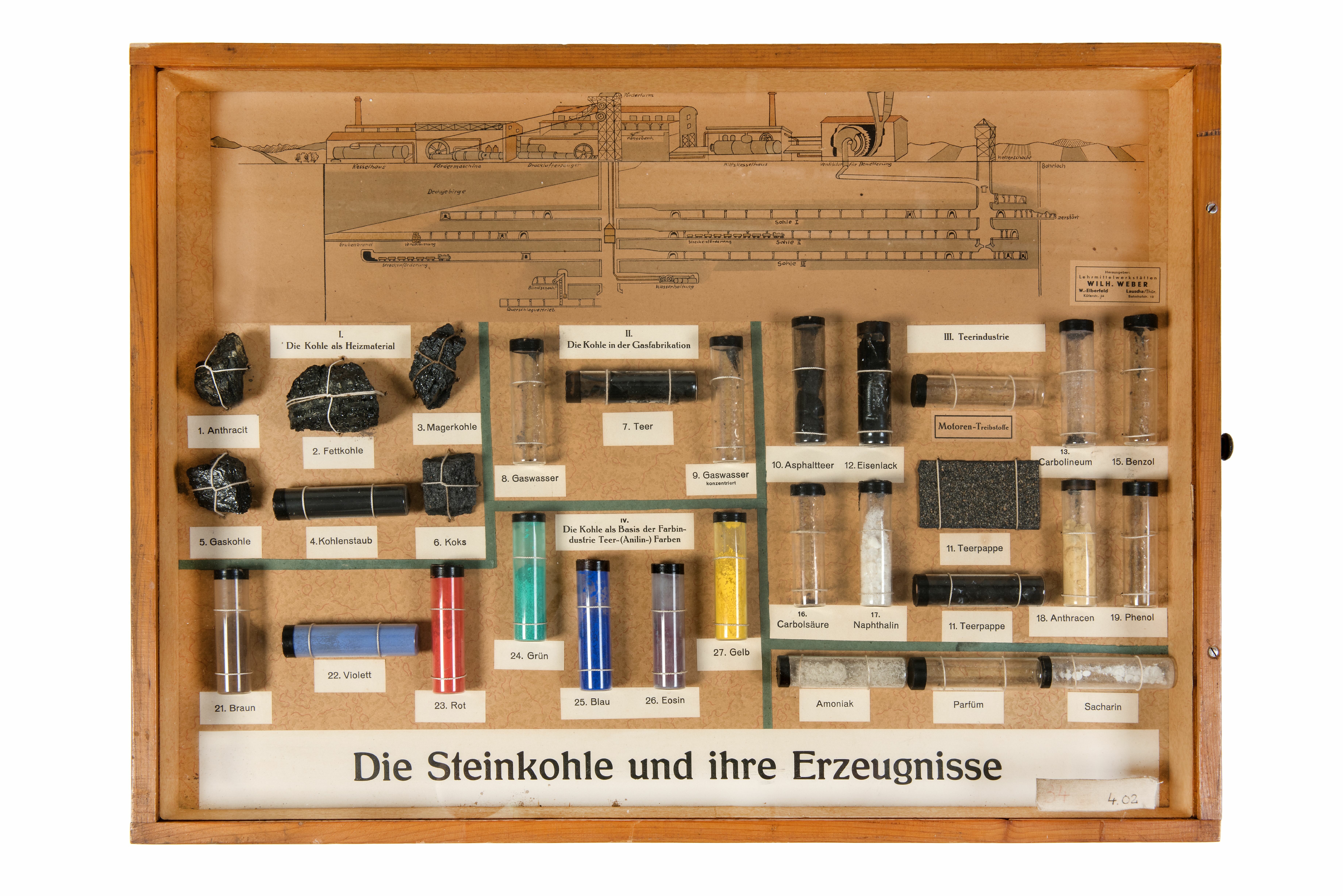 Schaukasten „Steinkohle und ihre Erzeugnisse“ (LWL-Freilichtmuseum Hagen CC BY-NC-SA)