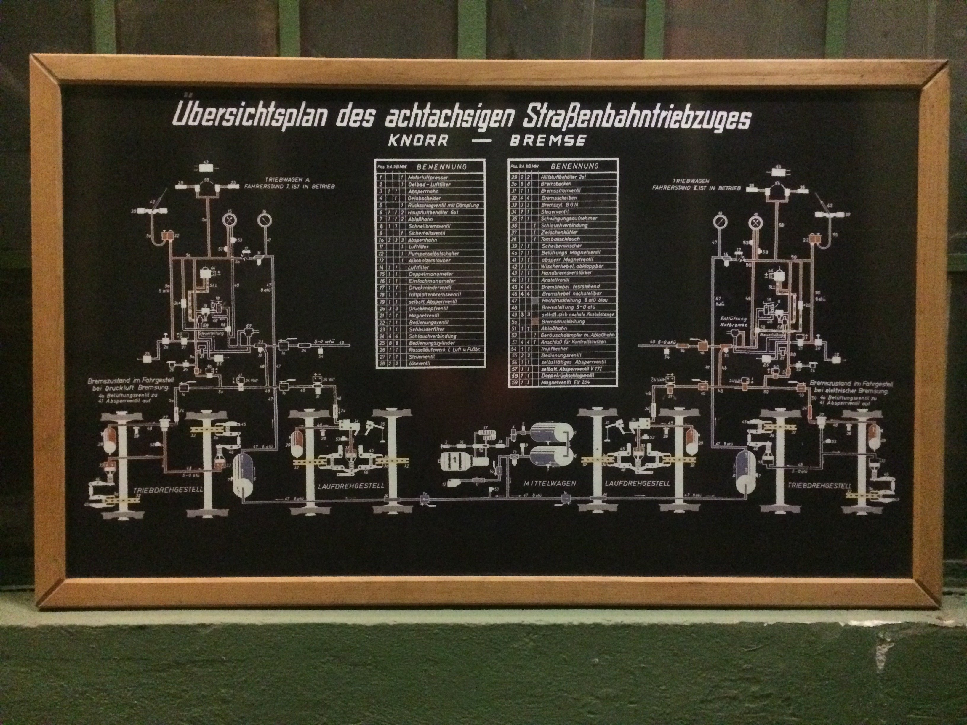 Ansicht der Luftversorgung eines 8-achsigen Gelenktriebwagens (Nahverkehrsmuseum Dortmund CC BY-NC-SA)